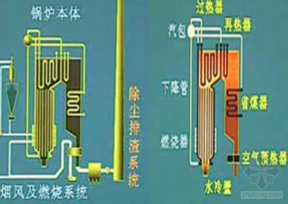 600mw级火电厂资料下载-某发电厂主厂房及设备拆除工程施工组织设计（4X125MW）