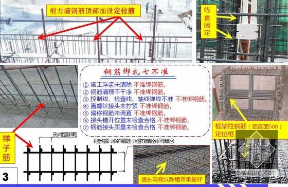 建筑工程细部节点做法及质量控制要点指导手册（实用性强，多图）-钢筋绑扎