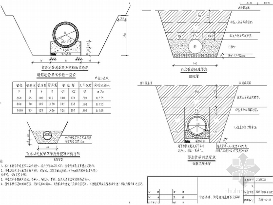 城市支路工程道路排水施工图-管道基础、沟槽回填土要求大样图
