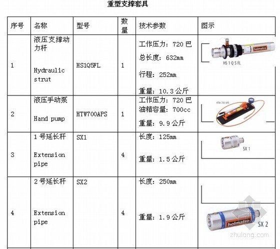 消防车政府采购询价采购招标文件(40页)-重型支撑套具 