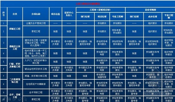 建设工程管理工作标准资料下载-[标杆]建设工程精细化管理培训讲义(工程管理三控)