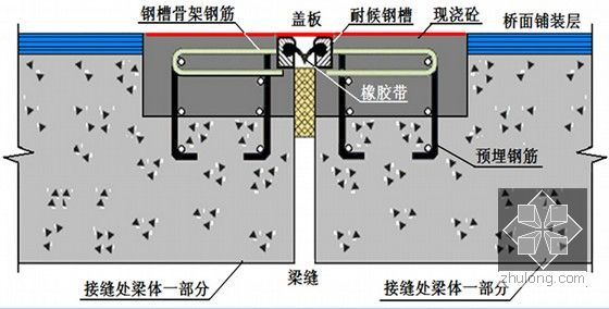 [新技术]高速铁路桥梁工程技术详解476页（知名教授）-对接式伸缩梁缝的安装施工