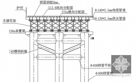 [浙江]32km双线客运专线铁路工程实施性施工组织设计170页（梁桥复合衬砌隧道路轨）-栈桥结构图