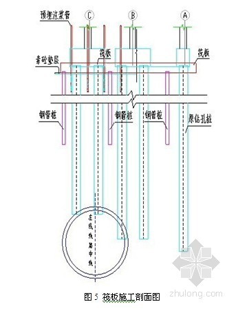 托墙施工技术交底资料下载-[广东]地铁隧道下穿建筑物桩基托换施工技术