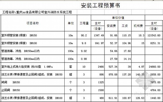 [重庆]2014年厂区消防工程概算书(含平面图)-安装工程预算书 