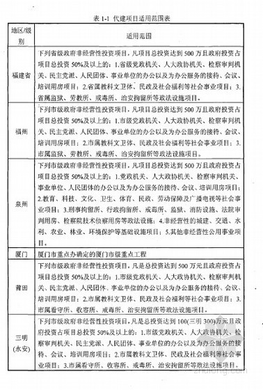 工程取费标准下载资料下载-[硕士]代建制项目风险及取费标准研究[2010]