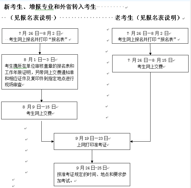 浙江一级建造师报名时间资料下载-2016浙江一建报名时间：7月24-8月2日