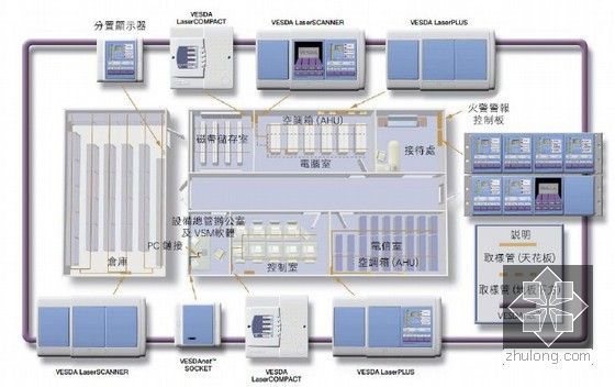 239页国际知名企业弱电智能设计案例解析（高清图片含案例图）-火灾自动报警系统