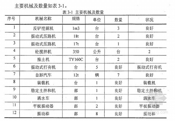 [硕士]冶石公路工程项目施工组织设计研究[2010]- 