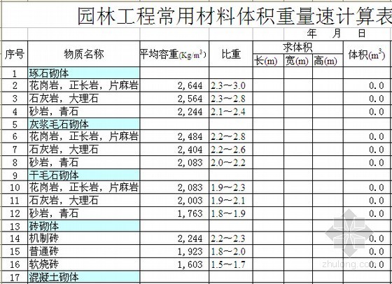 园林绿植工程量计算表资料下载-园林工程常用材料体积重量速计算表（自动计算）