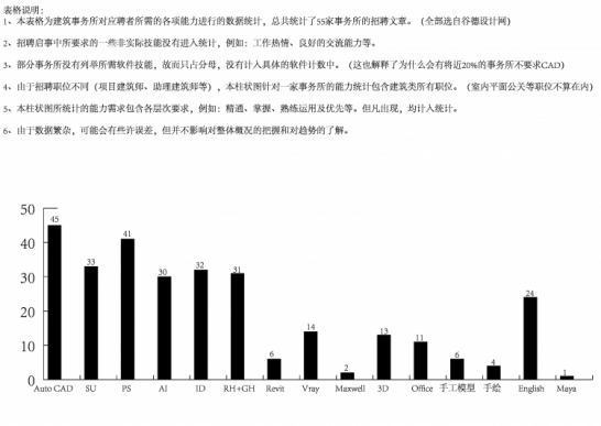 丹麦线性公园资料下载-建筑师你到底要掌握多少软件？—基于工作流的十个建筑软件