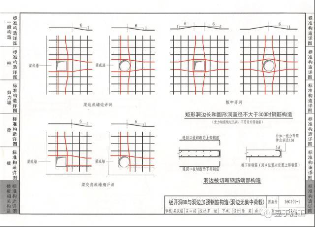 16G101丨基础、柱、梁、板、楼梯、剪力墙钢筋绑扎要点大汇总！_31