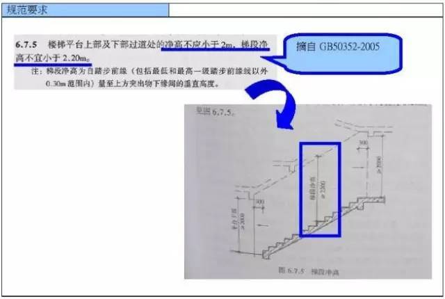 混凝土结构施工质量通病案例分析！_6