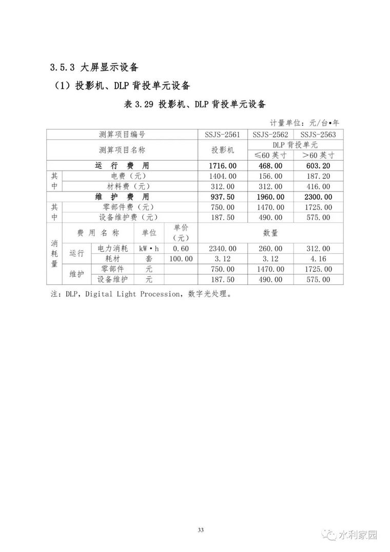 山洪灾害防治非工程措施运行维护指南_60