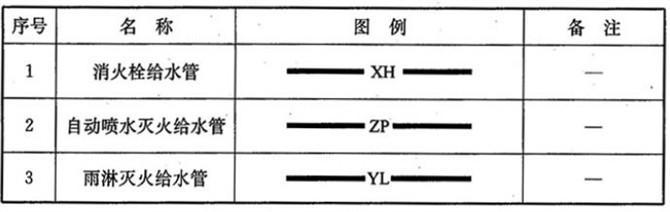 阀门图例大全，总有你不知道的