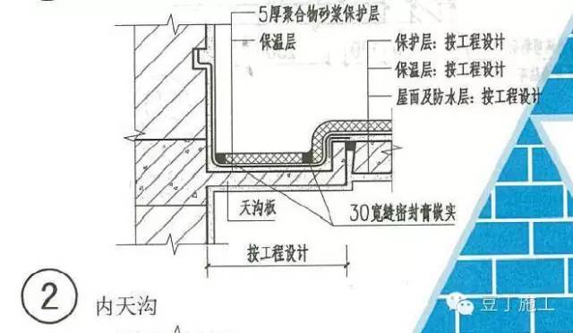 正置式屋面和倒置式屋面怎么区分？_10