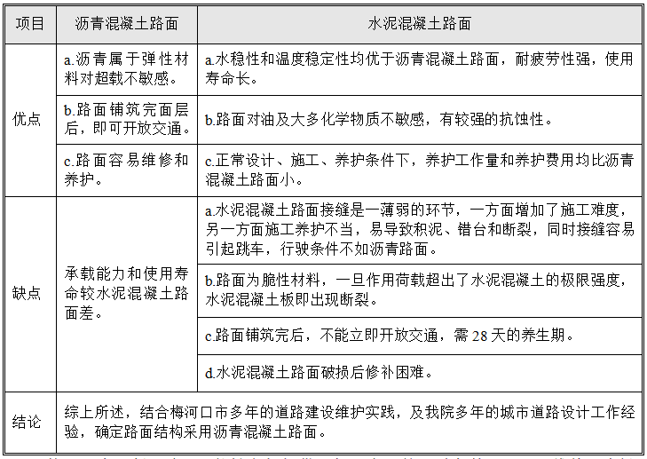 海绵城市建设项目一期工程可行性研究报告_6