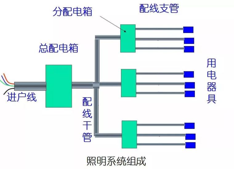 托盘式桥架槽式桥架资料下载-建筑电气业内人员是如何做电气造价的？