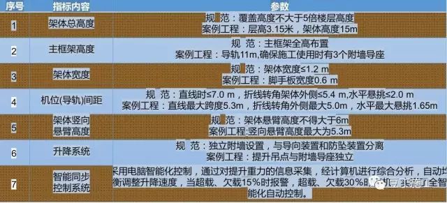 一种适用于超高层建筑的新型全钢式升降脚手架_20