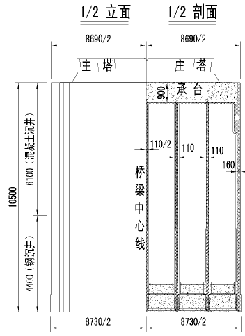 沪通大桥设计方案，看看大院是怎么设计的？_20