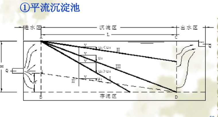 听张玉先教授讲“水处理工艺”做好水工程人（118页，附图文）_3