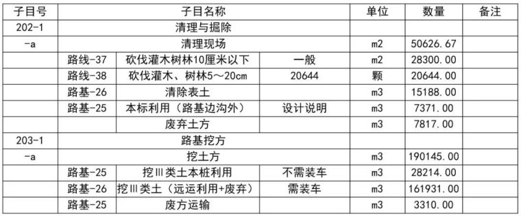 史上最强！全方位解析公路工程路基造价_35