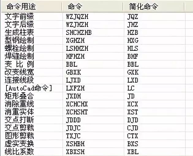 TSSD快捷命令及画图小技巧~值得收藏！_12