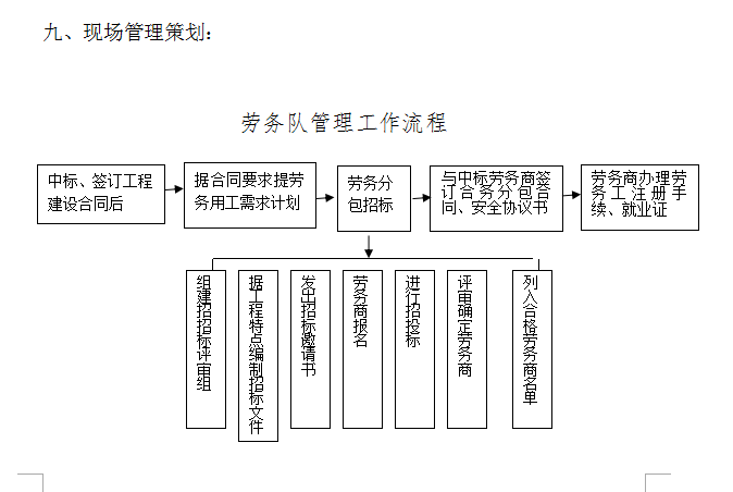 工程项目策划书范本-17页-现场管理策划