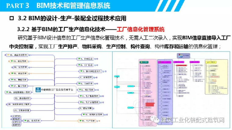 叶浩文：基于BIM的装配式建筑全过程信息化应用_29