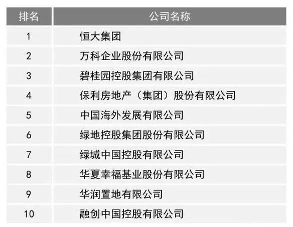 TOP10的地产公司要求现场监理技术人员具备的素质！你差在哪？_1