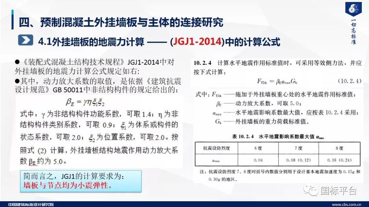 干货！预制混凝土外挂墙板关键技术研究及标准编制（58张PPT）_42