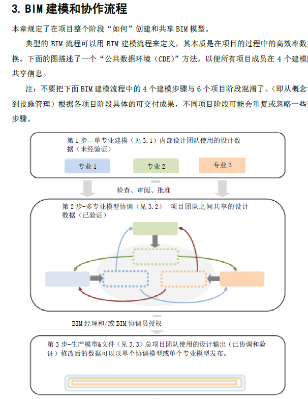 新加坡BIM指南中文完整版_6