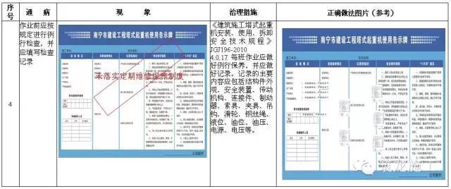 施工升降机、塔式起重机安全通病及防治措施，对比更清楚！_11