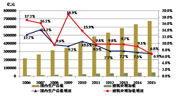 国外冬季施工资料下载-住建部公布权威数据，建筑业的冬天到底有多冷