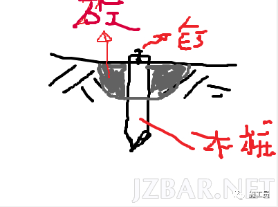 [施工技术]菜鸟施工员指南~进入工地需要干什么了？_5