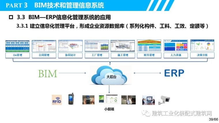 中建集团董事长叶浩文：基于BIM的装配式建筑全过程信息化应用_42