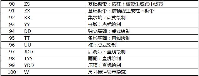 广联达GTJ2018快捷键总结_5