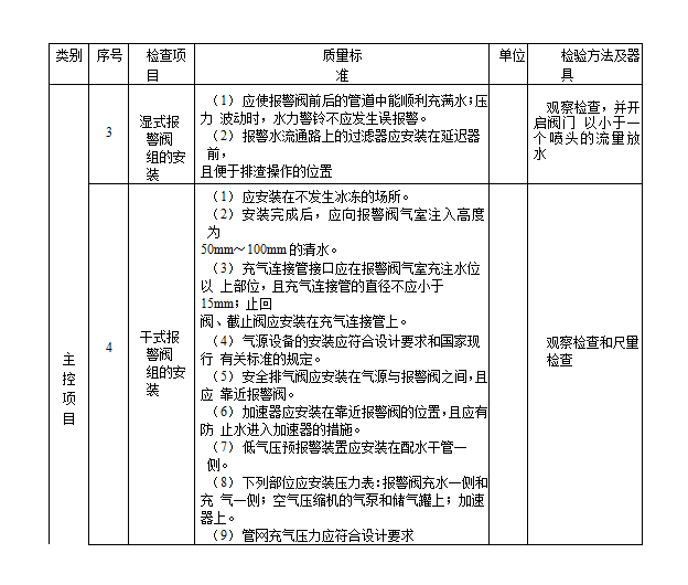 电力建设施工质量验收及评定规程之土建工程  word 934页-自动喷水灭火系统报警阀组安装质量标准和检验方法