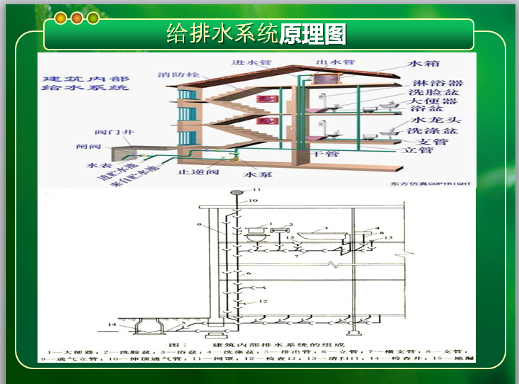 安装工程教学-给排水-暖通-电气(全)-给排水系统原理图