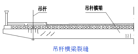 桥梁病害及加固方法深度全解（多图）_45