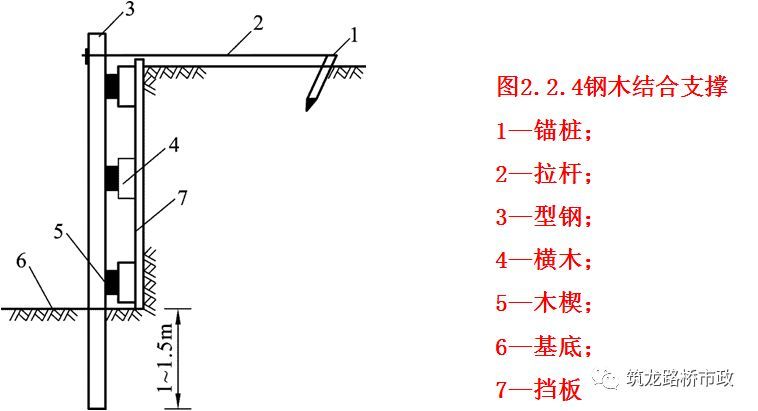 基坑开挖与支护与7个桥梁基础施工工艺_12