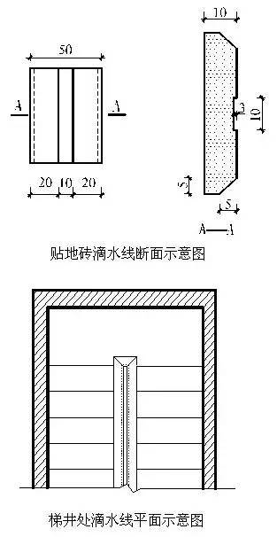 创优工程—— 细部节点做法总结！！_84