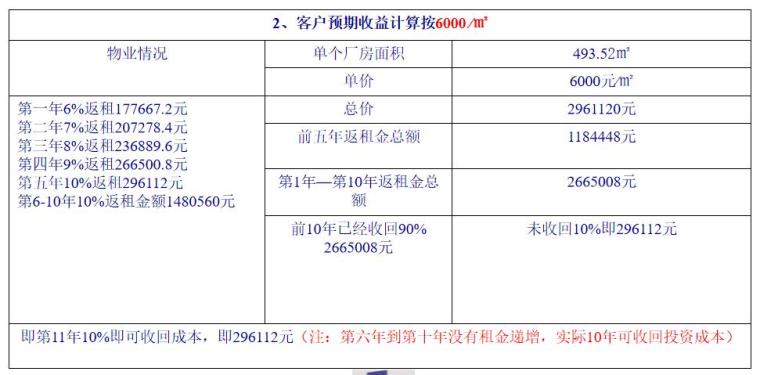 房地产项目营销策划方案（93页）-客户预期收益计算