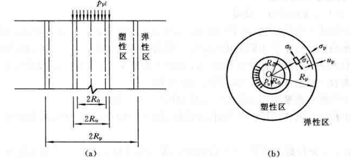 地基处理技术_3