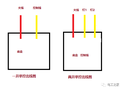 家装底盒中都有哪些电线?家装电线规格怎么选择?