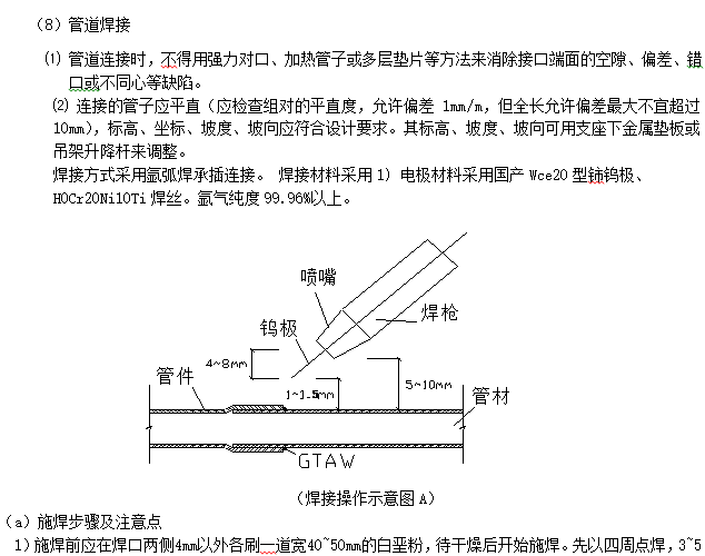 给排水技术交底-薄壁不锈钢管安装_2