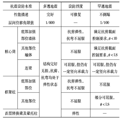 北京亦城财富中心主塔楼结构设计-谷昊_3