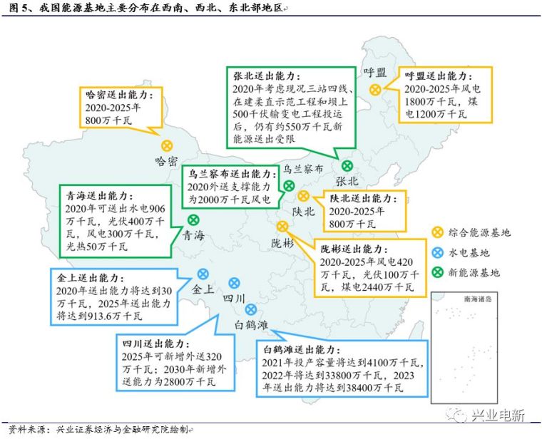 论特高压建设的可持续性_6