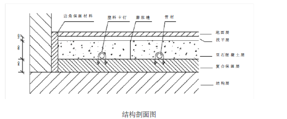 中天建设建筑给水排水采暖工程及采暖节能工程专项方案_3