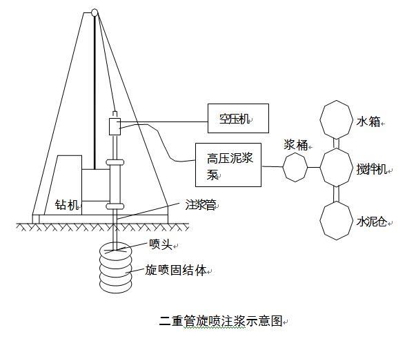 井孔施工方案资料下载-地铁工程端头井加固施工方案（25页）